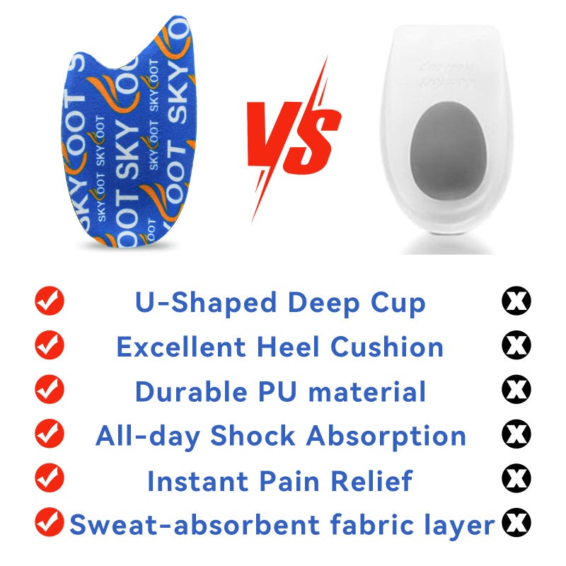 Skyfoot Heel Cups for Achilles Tendonitis  Heel Bone Spurs  Orthotic Inserts for Achilles Tendon Support  Heel Cushions for Heel Pain Relief for Women and Men (Small) - Image 2